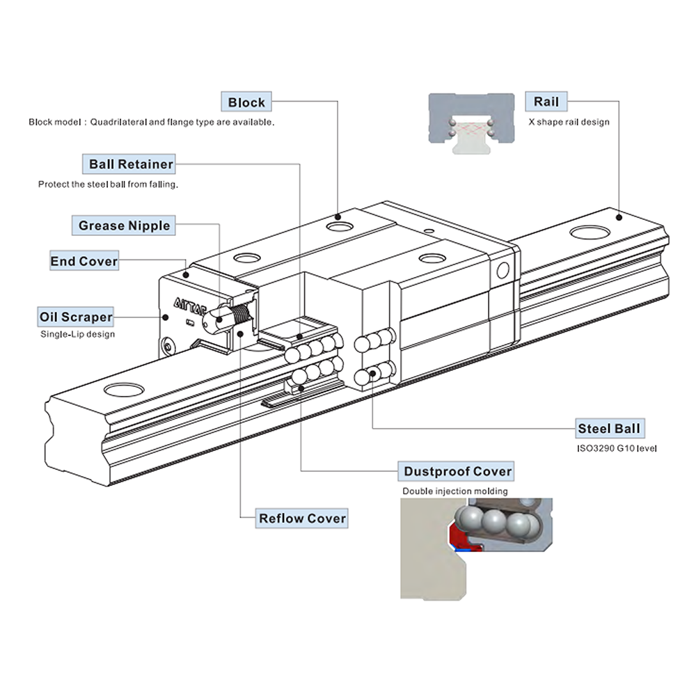 LSH30BK-F1N-N-D-M6 AIRTAC PROFILE RAIL BEARING<br>LSH 30MM SERIES, NORMAL ACCURACY WITH NO PRELOAD (D) STANDARD, TOP MOUNTING FLANGE - NORMAL BODY